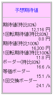 副収入のすすめ