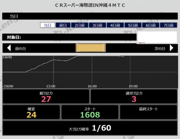 パチンコスランプグラフ