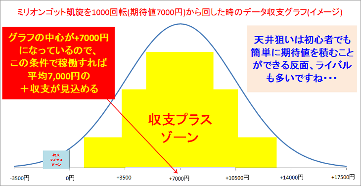 パチンコ&スロット期待値グラフ