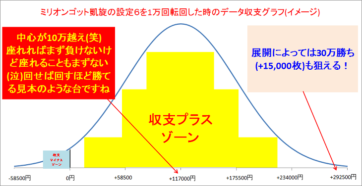 パチンコ&スロット期待値グラフ