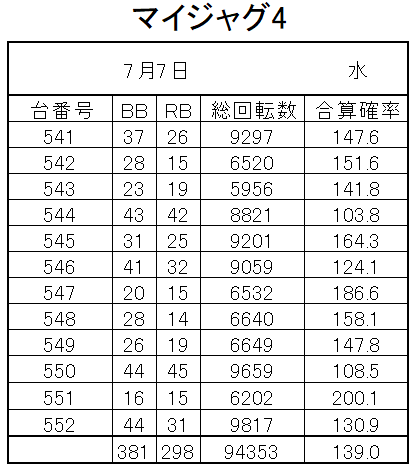 スロットの設定6の見分け方 事実の積み重ねでほぼ看破できます