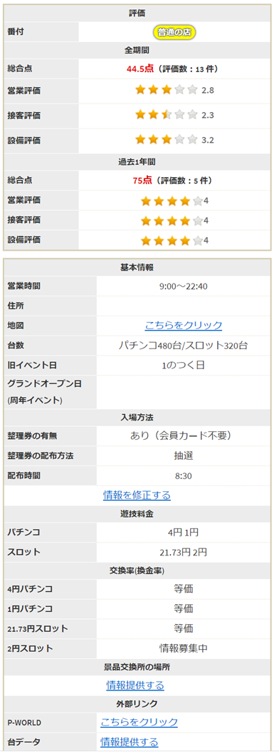 パチンコ イベント 調べ方